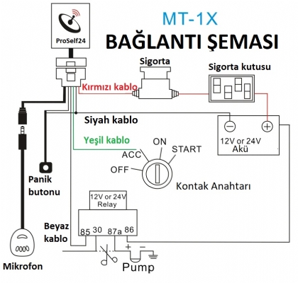 ARAÇ VE MOTOSİKLET TAKİP CİHAZI (MT-1X) Araç Takip Cihazı